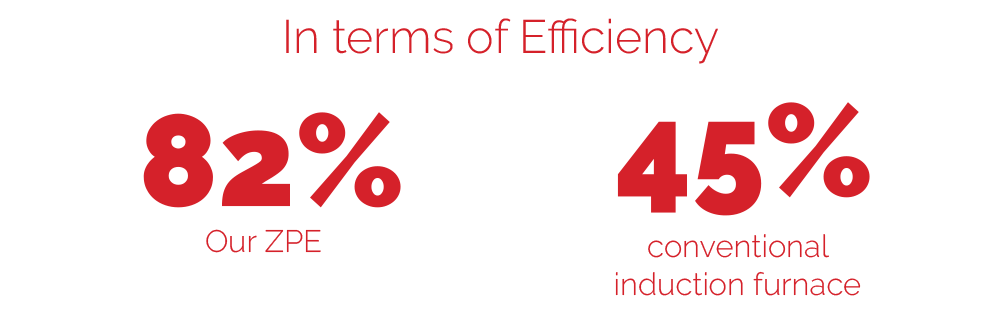 Z.P.E. Efficiency